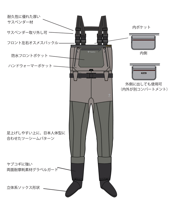 【11/18まで限定値下げ】フォックスファイヤー　ウェーダー